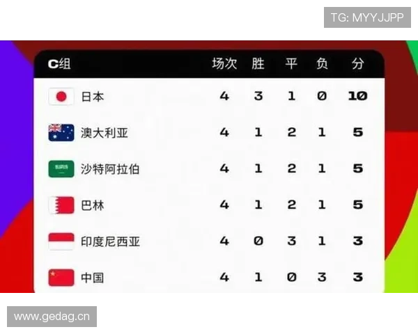 2026世界杯举办三国联合办赛规则是什么